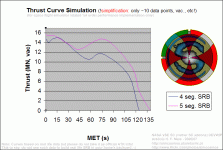 NASA_VSE_SC_DEVWIP2006-07-08simcosmos_SRB4vs5segCurves.gif