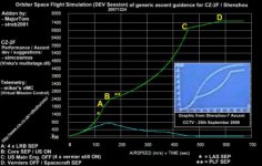CZ-2F-Shenzhou_LM2F5_MajorTom-streb2001-simcosmos_SC20071224_VvsT_AscentGuidanceDEV-WIP-B.jpg