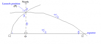 LaunchAzimuth.PNG LaunchAzimuth.PNG