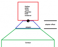 centaur_adapter2.png