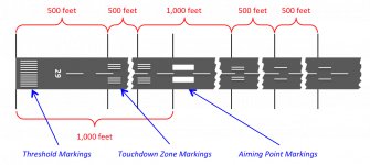 runway_aim_touchdown_markings.png