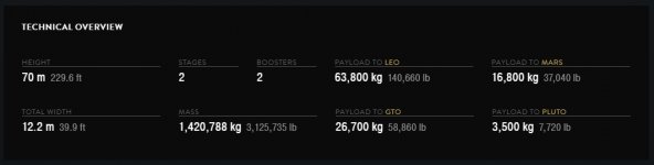 Falcon Heavy specs.jpg