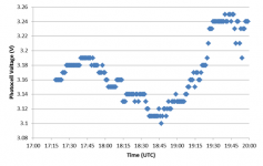 Eclipse Data.png