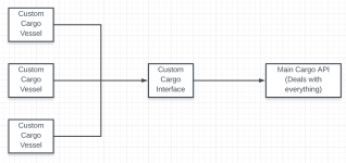 Cargo Interface.png