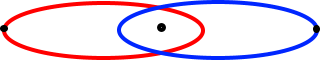 Orbits.png