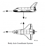 body axes.PNG