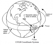 LVLH axes.PNG