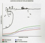 learningcurve.jpg