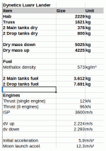 Dynetics_figures01.gif