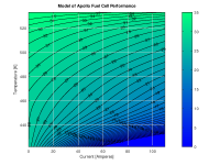 fuel cell performance model.png