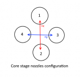 NozzleAnims.png NozzleAnims.png