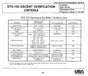 STS103_Ascent_Verification_Criteria.jpg