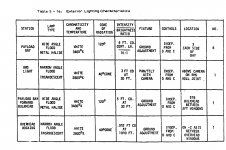Shuttle orbiter exterior lighting specs 2.jpg
