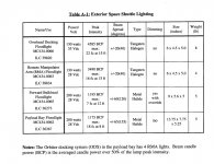 Shuttle orbiter exterior lighting specs.jpg