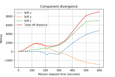 Position difference.png Position difference.png
