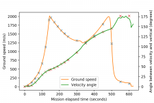 Speed params.png Speed params.png