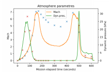 Atmosphere params.png Atmosphere params.png
