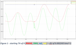 Initial Result