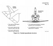 Rudder_speedbrake.jpg