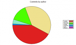 Authors.png