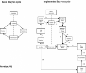 PrimaryLoopCycleU2.png PrimaryLoopCycleU2.png