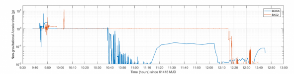 CoM_Accelerations.png