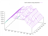 earth_energy_deposition.png