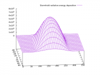 energy_deposition.png