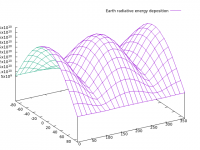 mercury_energy_deposition.png
