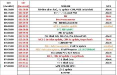 photo 9 - MCC update list so far.JPG