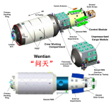 625px-Wentian_Module.png