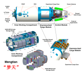 Mengtian_module.png