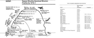 sts1flight.jpg