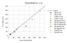 Thrust Model 1.2.png Thrust Model 1.2.png