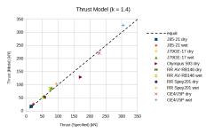 Thrust Model 1.4.png Thrust Model 1.4.png