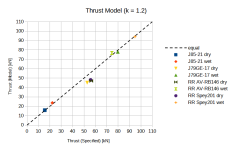 Thrust Model 1.2 110kN.png Thrust Model 1.2 110kN.png