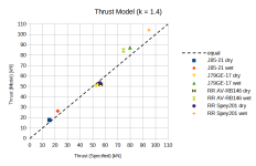 Thrust Model 1.4 110 kN.png Thrust Model 1.4 110 kN.png