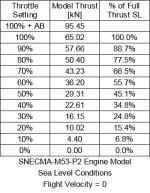 SNECMA_M53_P2_Sea_Level_Model_Data.jpg