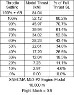 SNECMA_M53_P2_10km_Mach_0_5_Model_Data.jpg