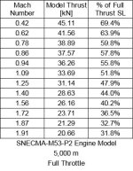 SNECMA_M53_P2_5km_FT_Model_Data.jpg