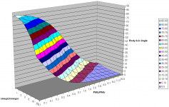 axisymmetric precession.png