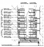 Integration cell access platforms.jpg