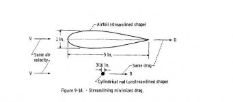streamlining and drag.JPG