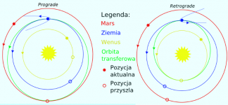 prograde-retrograde-transfer.png