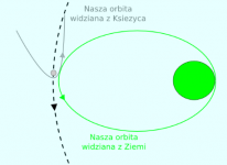 moon-retrograde-transfer.png