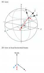non-spherical_gravity.png