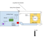 Jiuquan Umbilical Tower Taikonaut level diagram.jpg