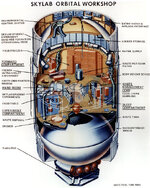 Cutaway_View_of_the_Skylab_Orbital_Workshop_0101590.jpg