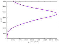 earth_atmosphere_heating.png