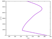 earth_atmosphere_T.png